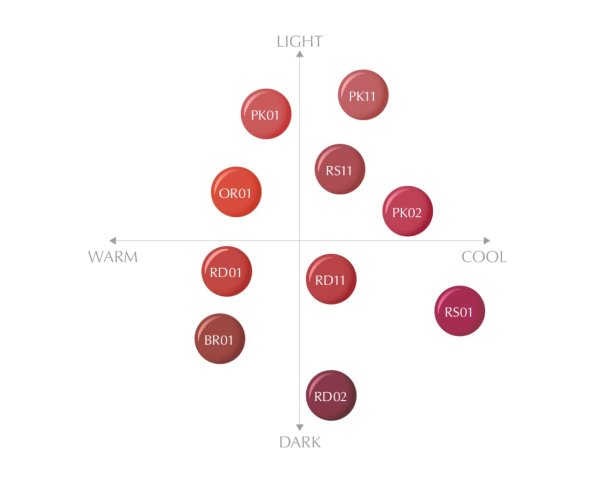 画像3: アクセーヌ　リップケア　ルージュ (3)