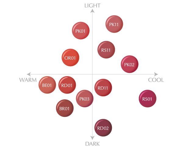 画像3: アクセーヌ　リップケア　ルージュ (3)