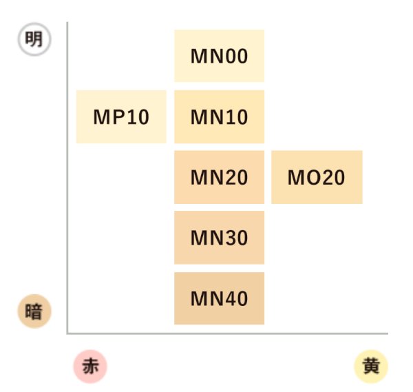 画像2: 【カバーマーク】 モイスチュア ヴェール LX (リフィル) (2)