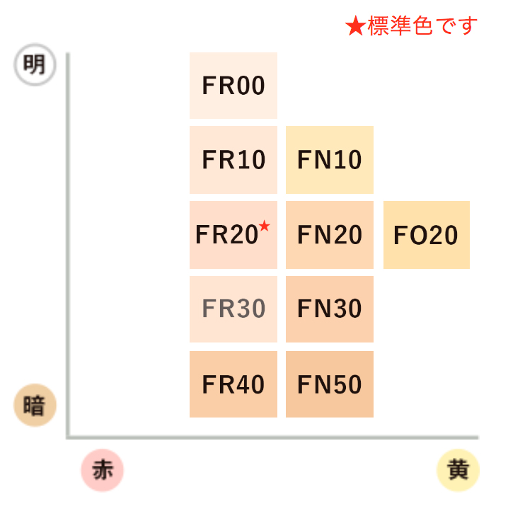 カバーマークフローレスフィット